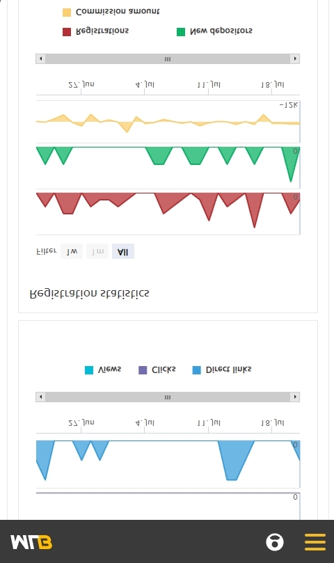 Interface d'affiliation